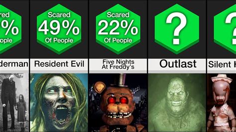 The Scariest Video Games of All Time .